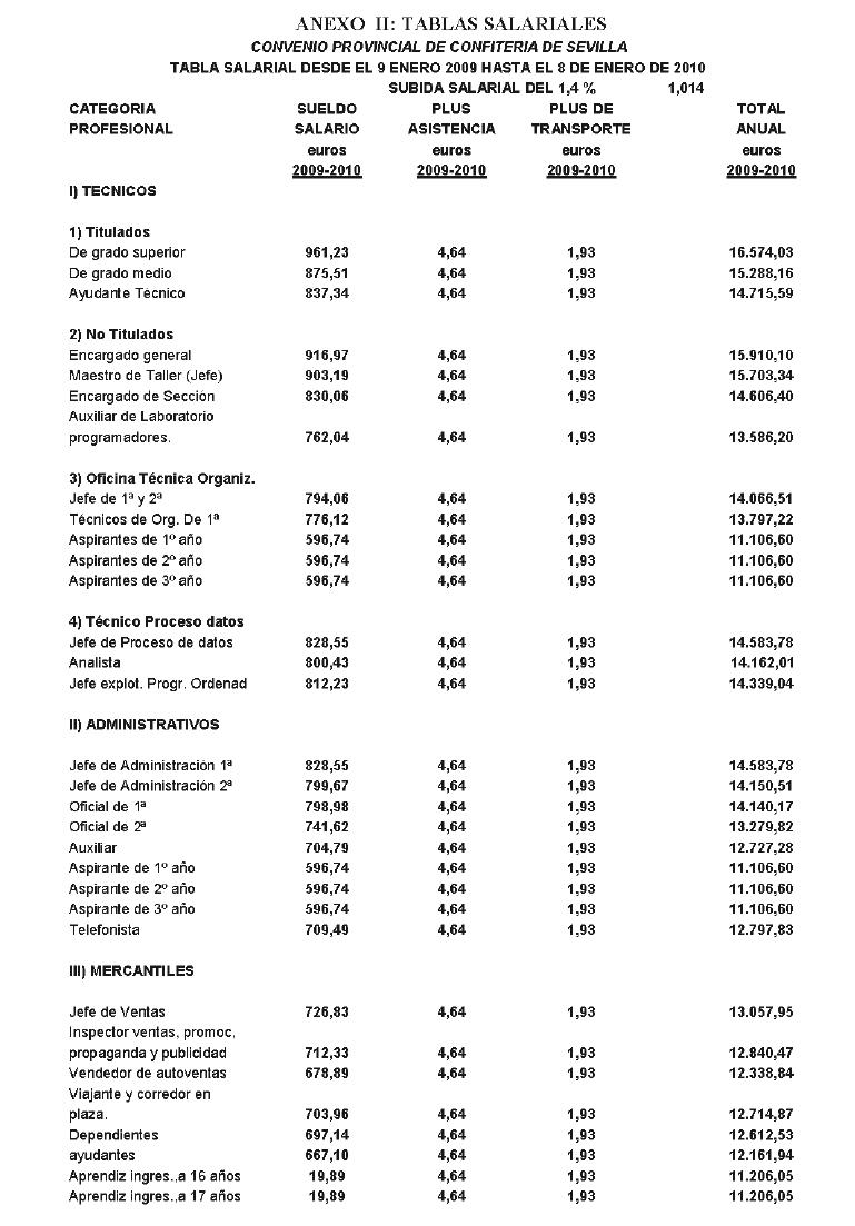 Buscador De Convenios Ugt Andalucía